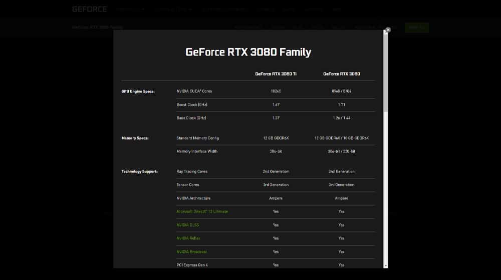 Graphics Card Technical Specifications