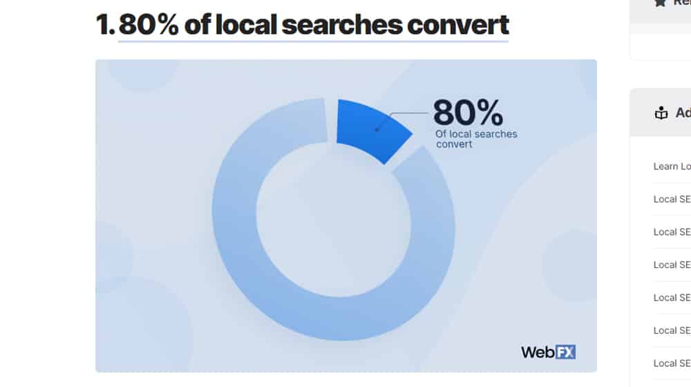 Local Searches Conversion Rate