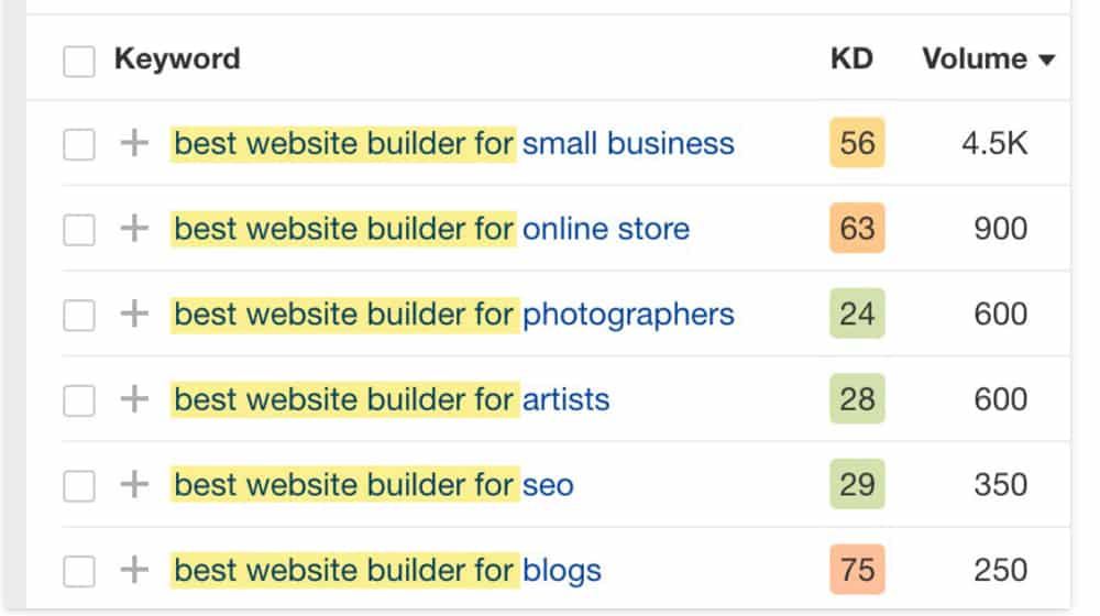 Long Tail Keyword Searches