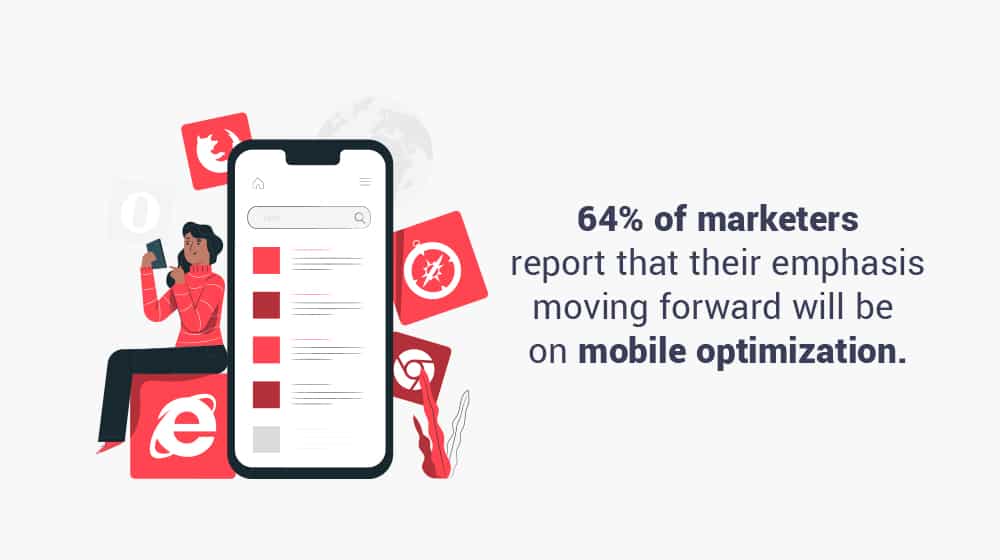 Marketer Emphasis on Mobile Optimization