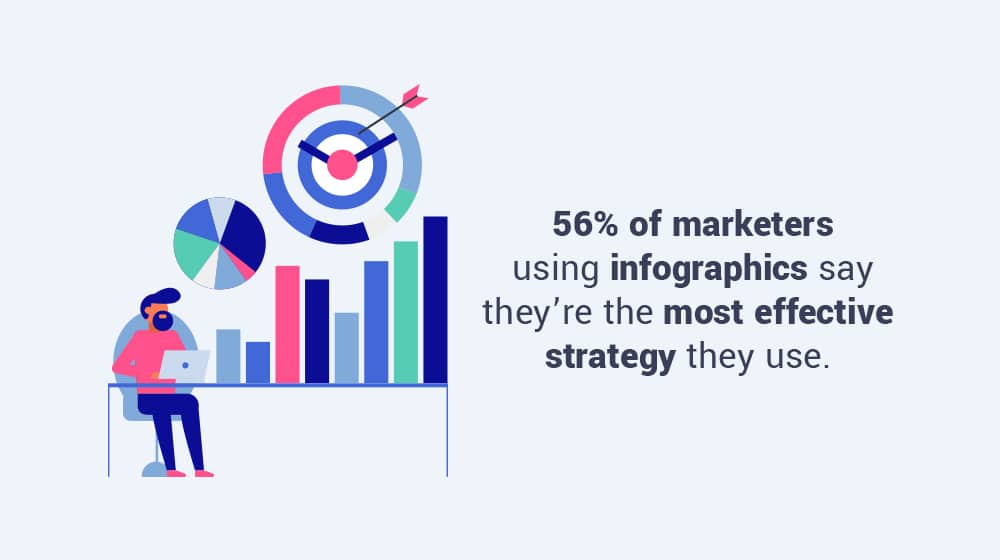 Marketer Using Infographics