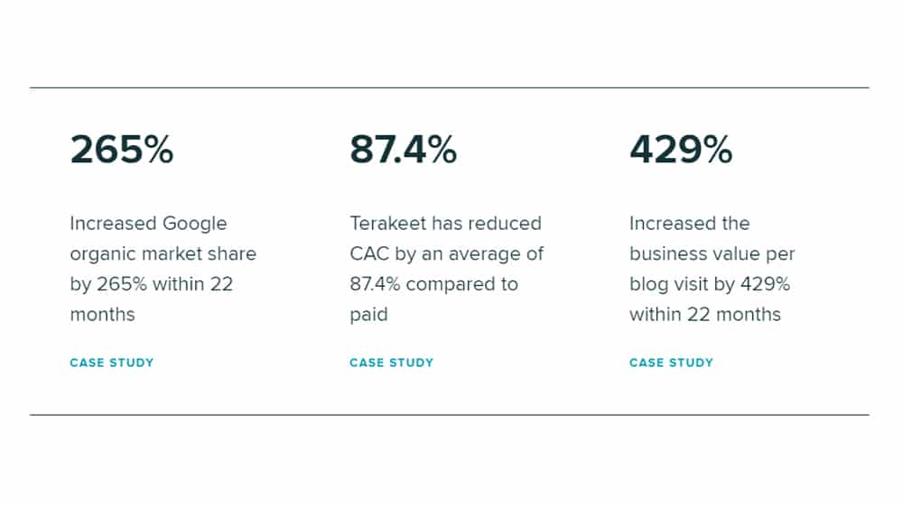 Reduced Customer Acquisition Costs