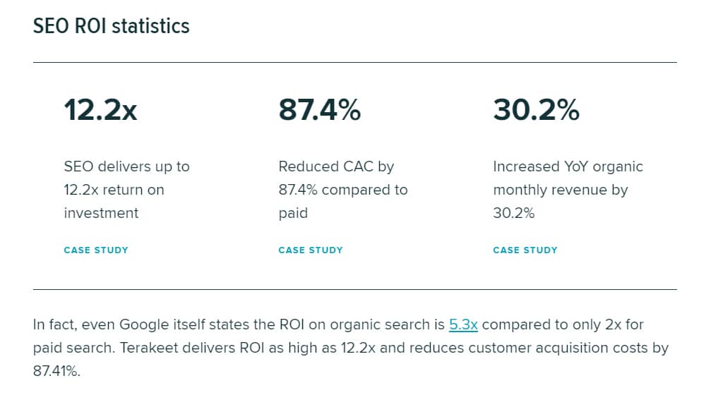 SEO ROI Statistics