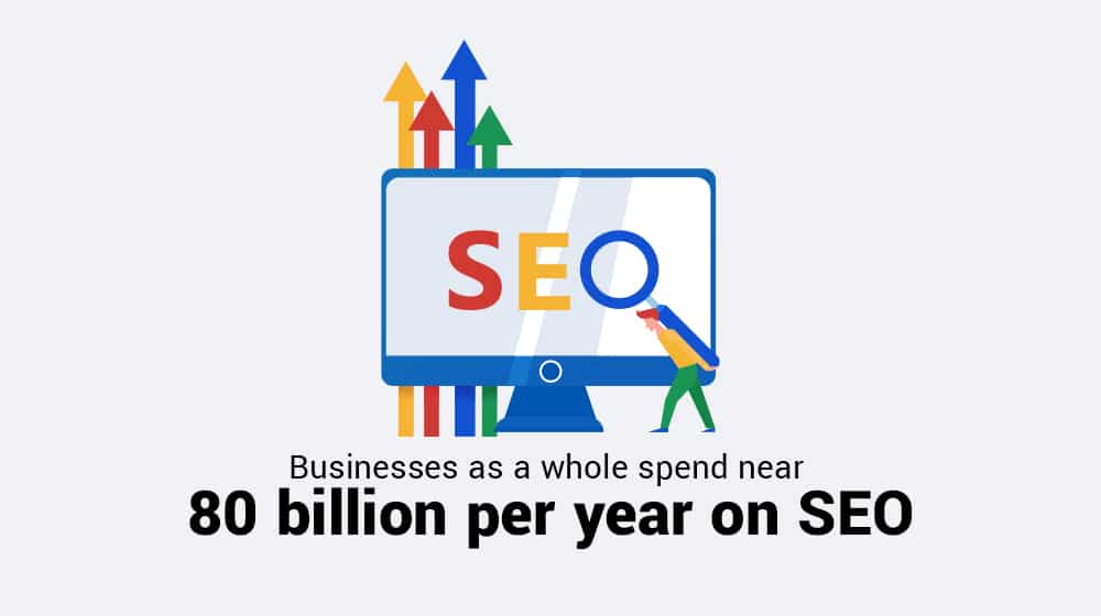 SEO Spending Per Year