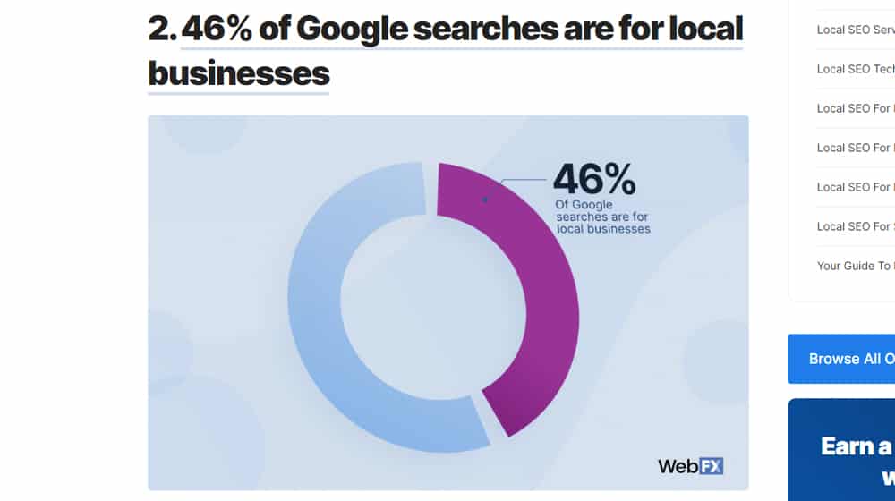 Searches with Local Search Intent