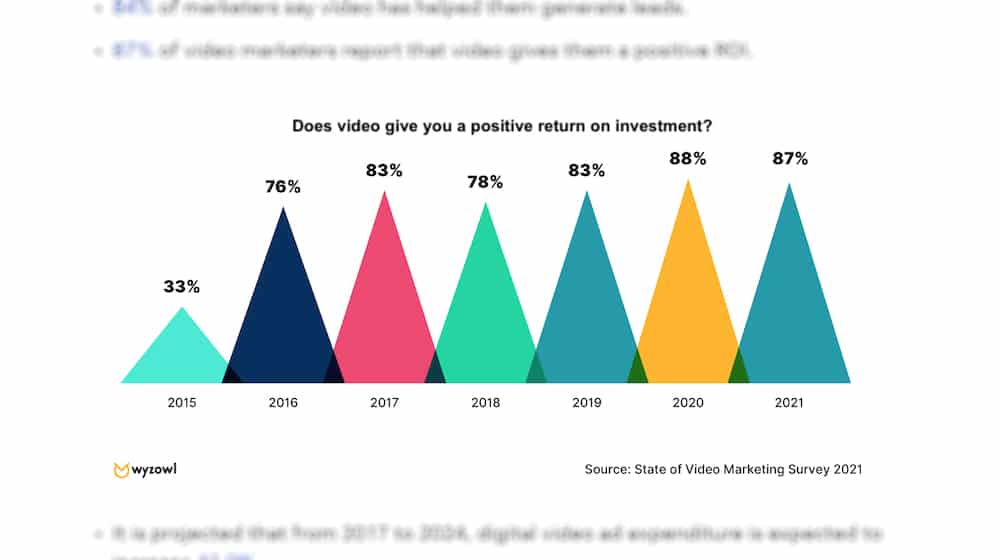 Video Return on Investment