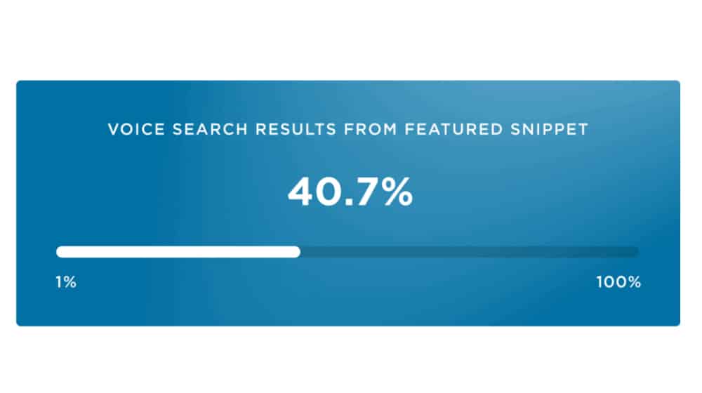 Voice Search Results From Featured Snippets