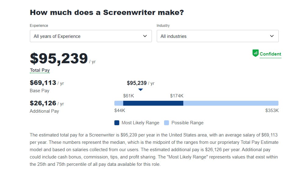 Glassdoor Screenwriter Salary
