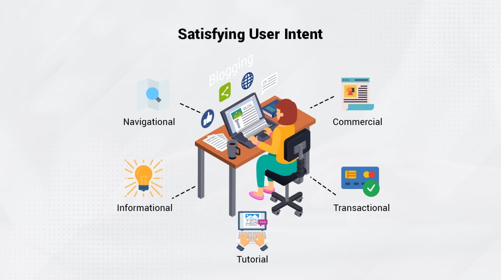 Main Types of User Intent