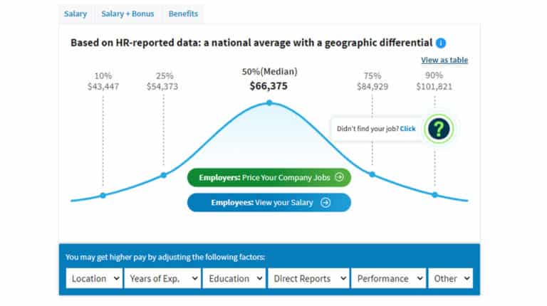 Screenwriter Salaries: How Much Do Screenwriters Make in 2022?
