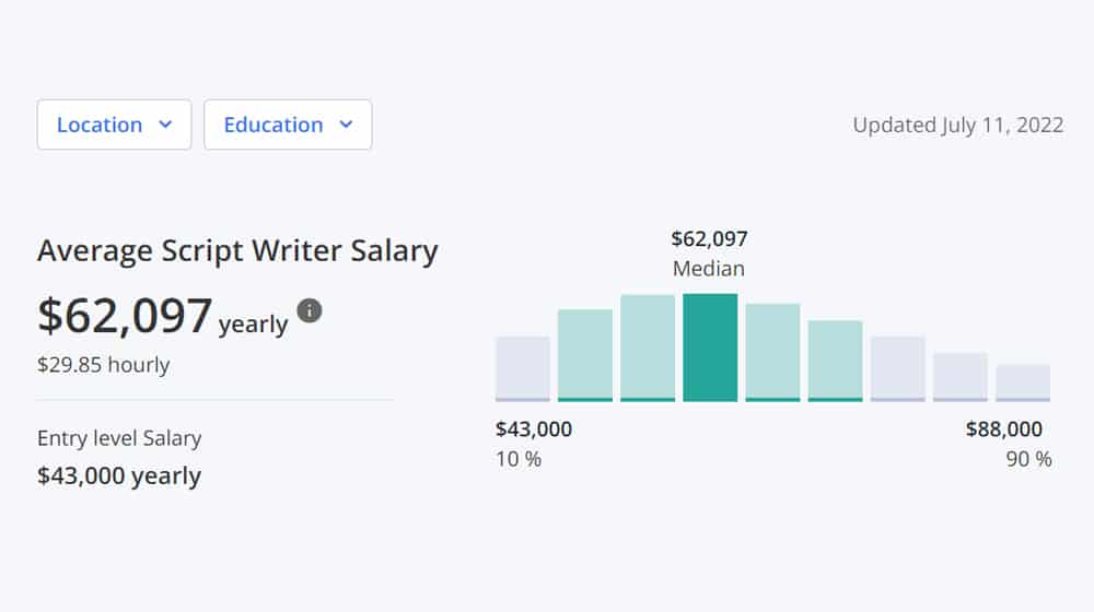 speech writer job salary