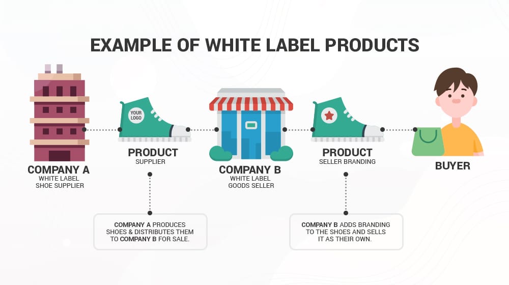 Example of White Label Products
